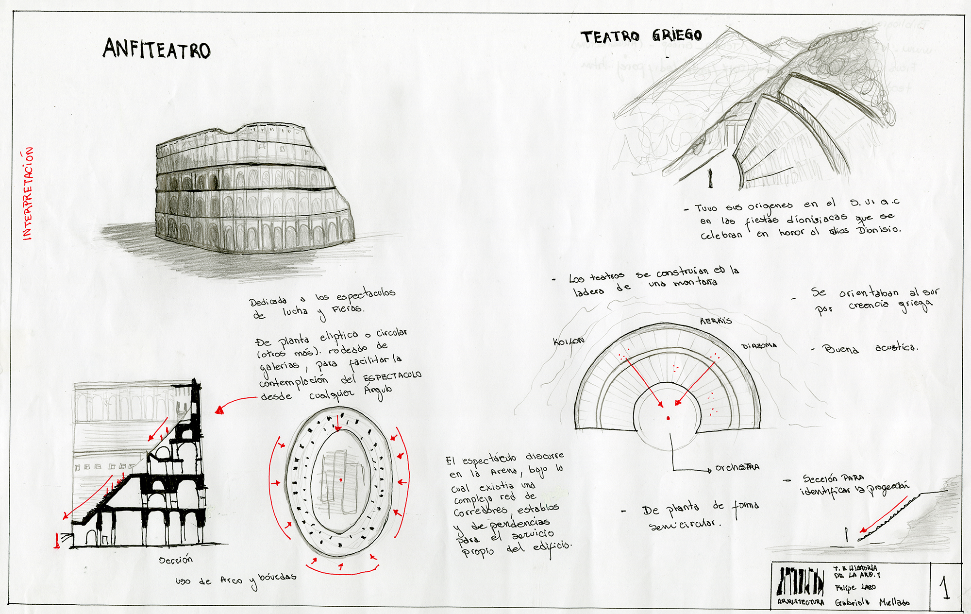 Teoría de la arquitectura II